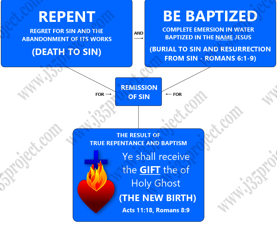 Acts 2:38 diagram