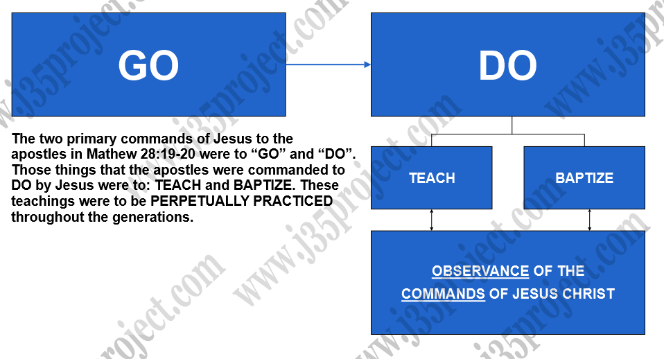 The commands of Jesus diagram