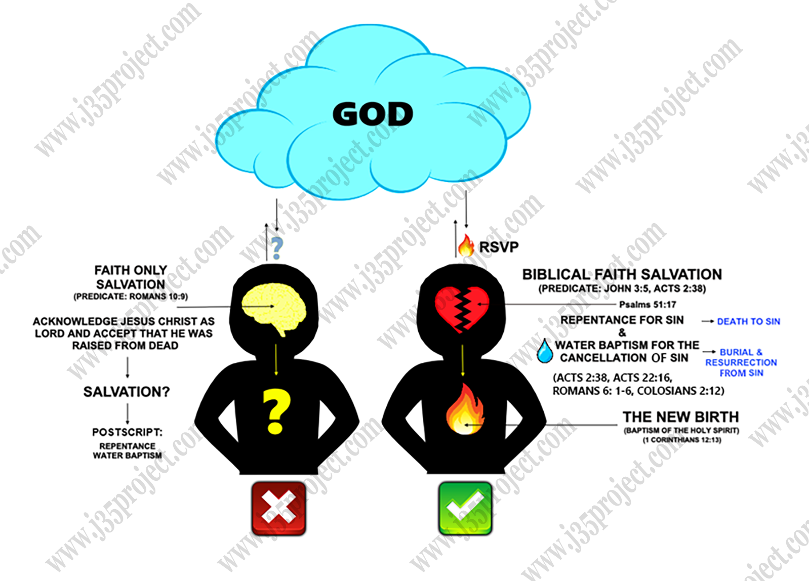 The new birth diagram